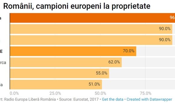 Scad sau nu preturile la apartamente