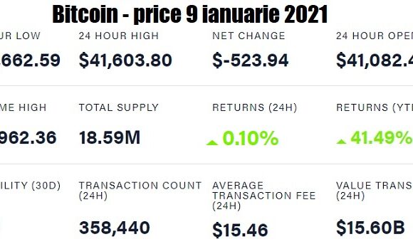 Bitcoin continua sa creasca