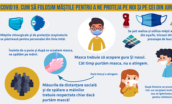 Purtarea mastii in exterior obligatorie in Bucuresti