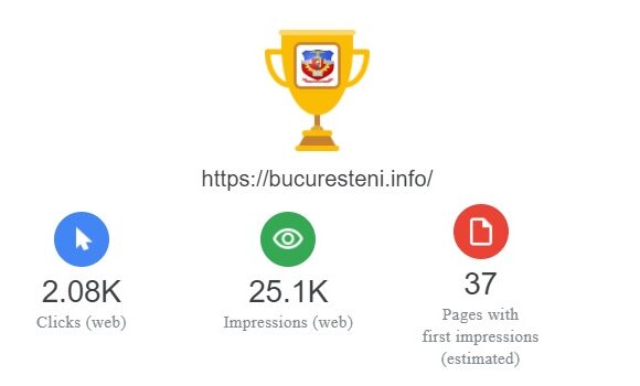 Trafic Bucuresteni.info conform Analytics