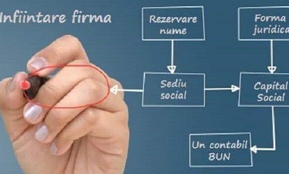 Infiintare firma Campina – Prahova